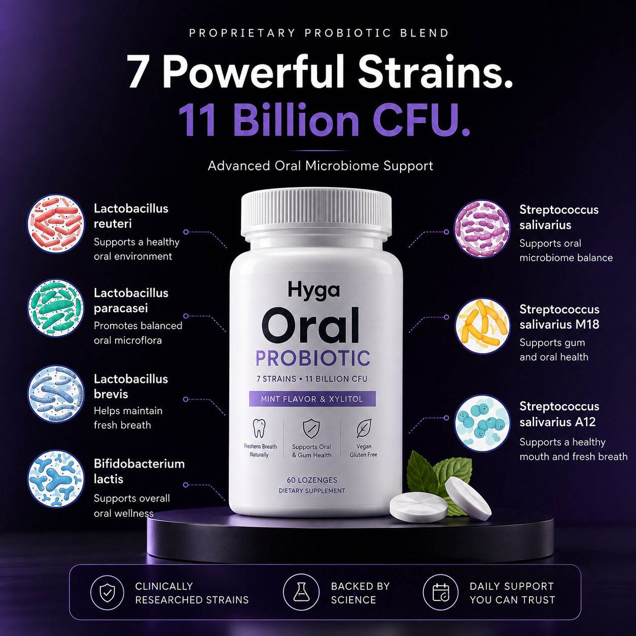 Oral Health Probiotics